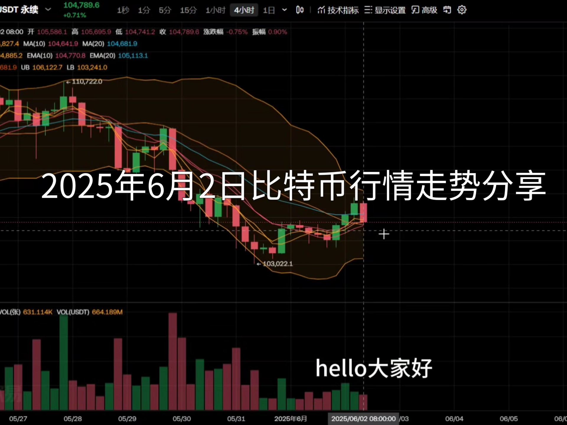 比特币冲破223美元门槛，上涨周期是否已经开启？，投资者瞩目的简单介绍